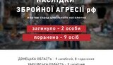 інфографіка
