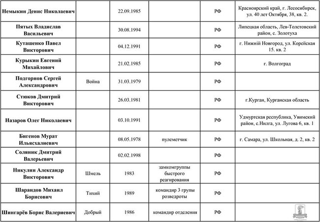 Москва, Уфа, Ростов, Волгоград, Нижний Новгород: в банде Спарта против Украины воюют 50 российских наемников, белорус и грузинка 03