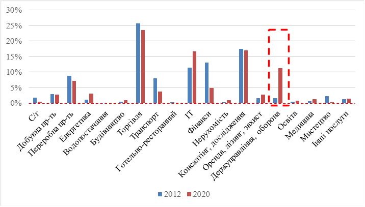 Заробітна плата керівників бюджетних установ: Бенкет під час війни
