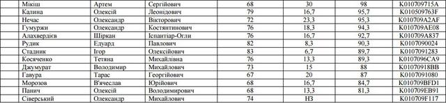 отбор прокуроров собеседования
