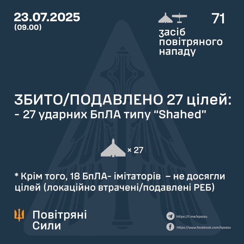Атака шахидов 23 июля 2025 года Сколько целей сбито