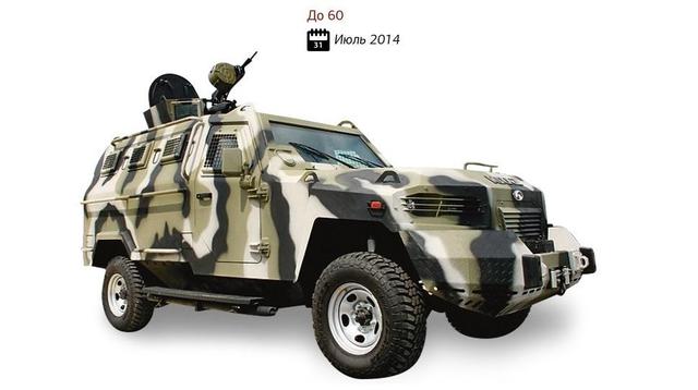 оружие армия всу