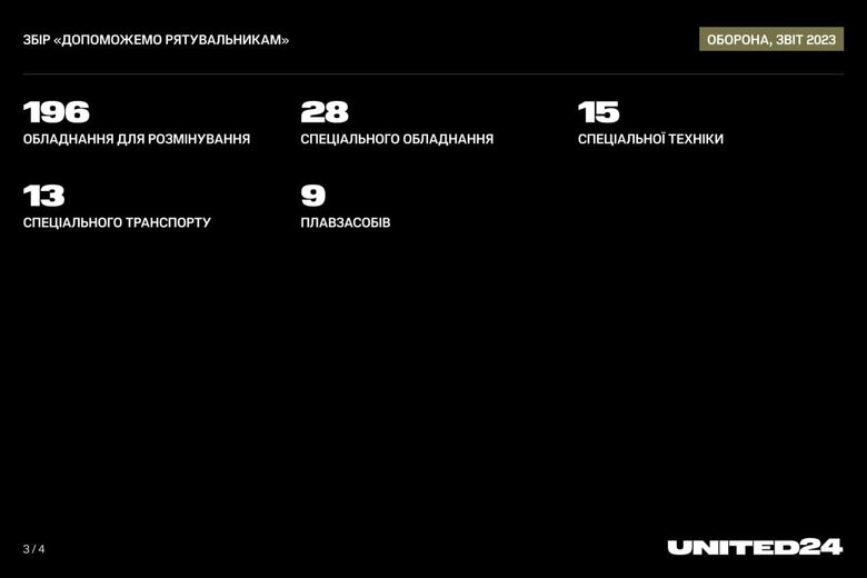 Звіт UNITED24. Оборона