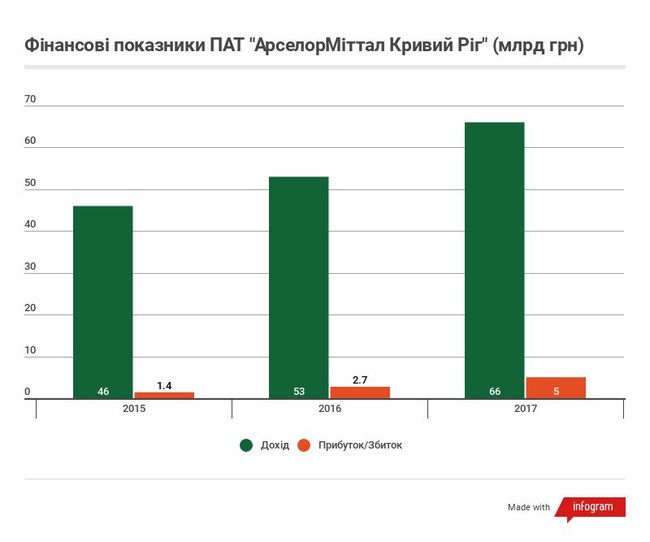 Десять найбільших холдингів України 05