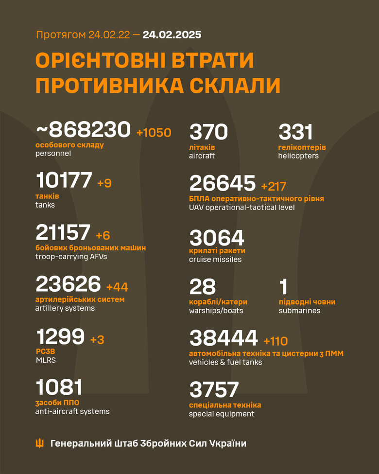 Инфографика
