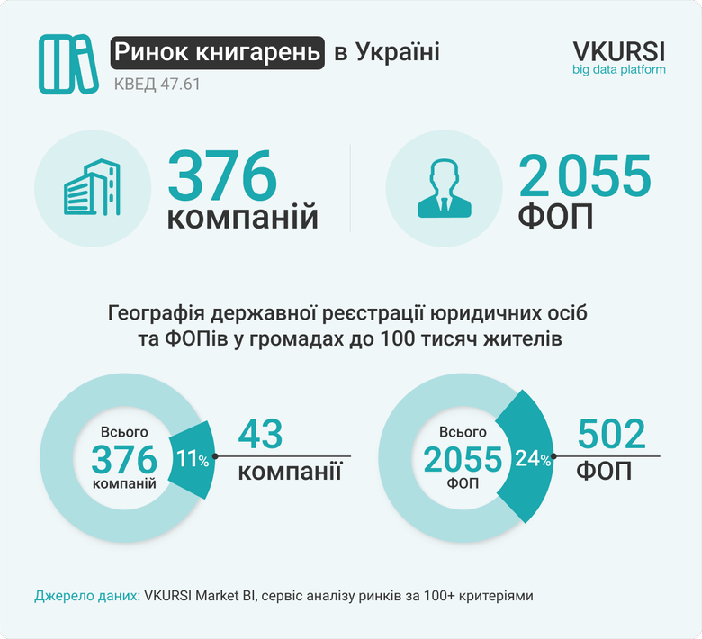 інфографіка
