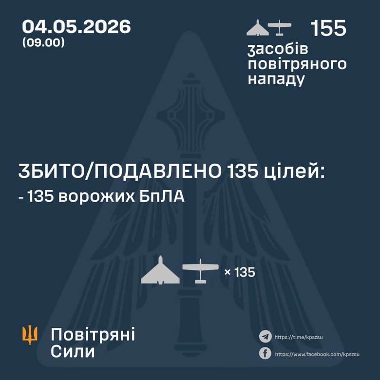 Атака шахедів 4 травня 2026 року: як відпрацювала ППО?