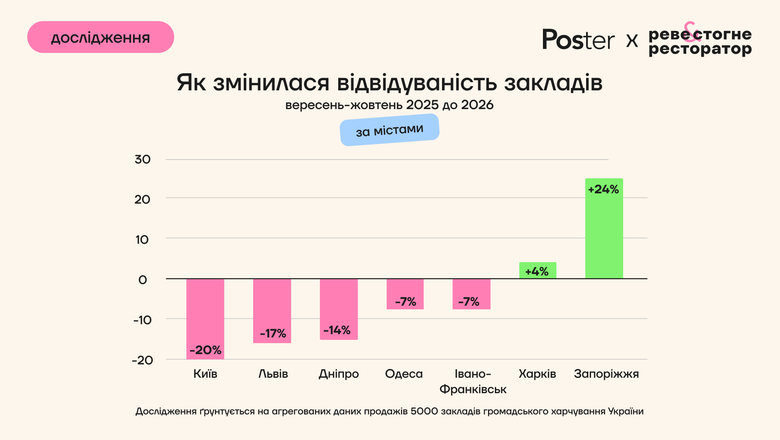 інфографіка