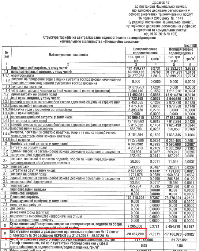 Опубліковане вважати неопублікованим - як Порошенко і Гройсман воюють за обласний водоканал 02