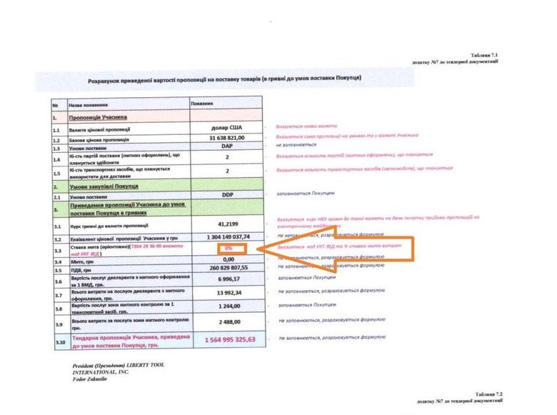 Liberty Tool намагається уникнути сплати мита на труби з Китаю