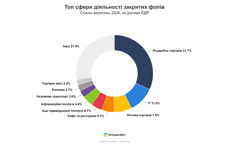 графік