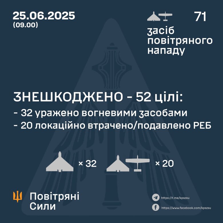 Атака шахедів 25 червня. Скільки цілей збито