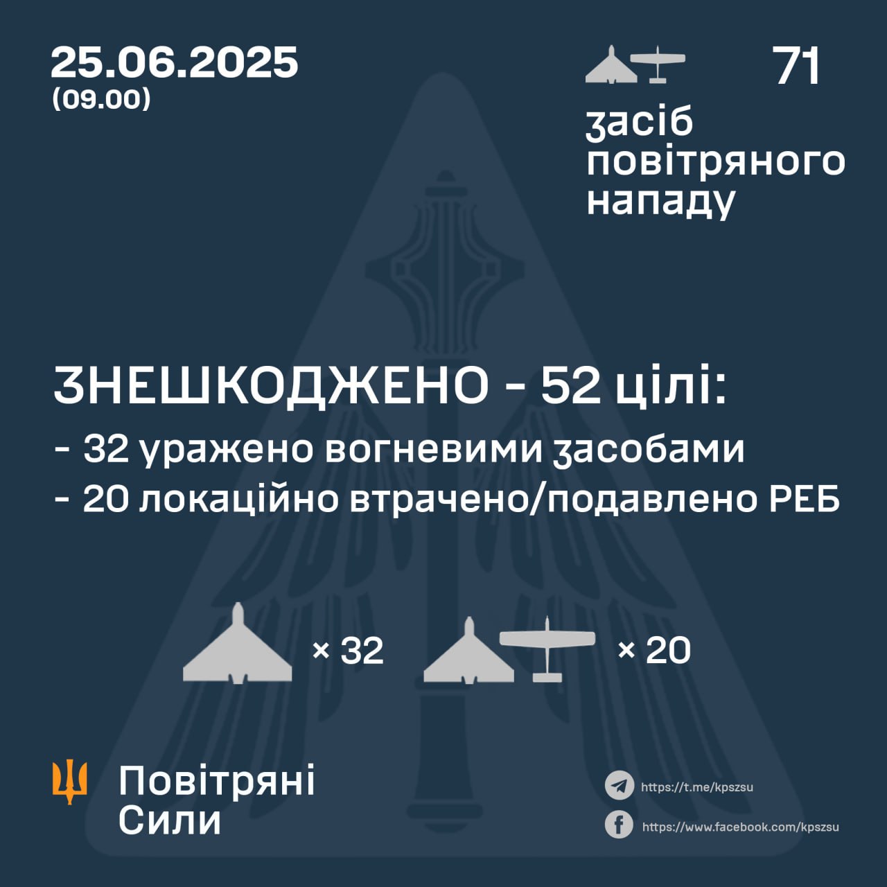 Атака шахедів 25 червня. Скільки цілей збито qekiqhriziqrezrz