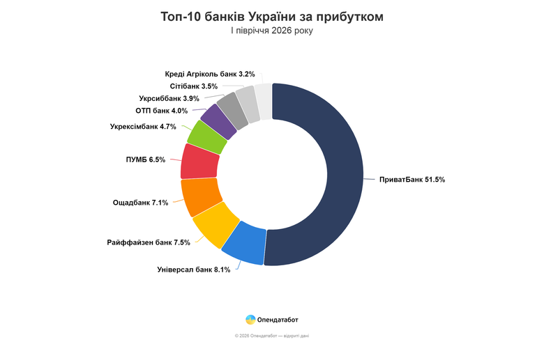 графік