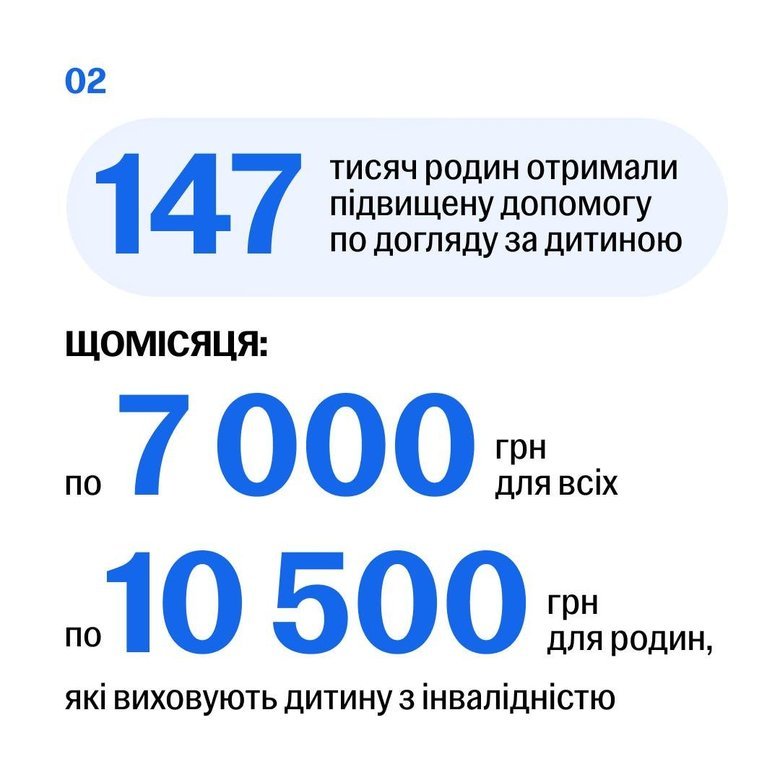 Допомога на дітей: Скільки українських родин уже отримують підвищені виплати?