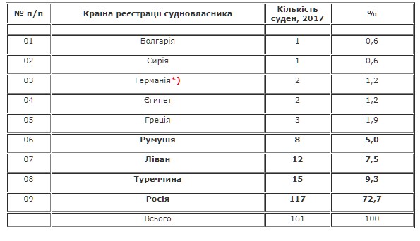 Нарушение крымских морских санкций за 2014-2017: особенности и тенденции 06