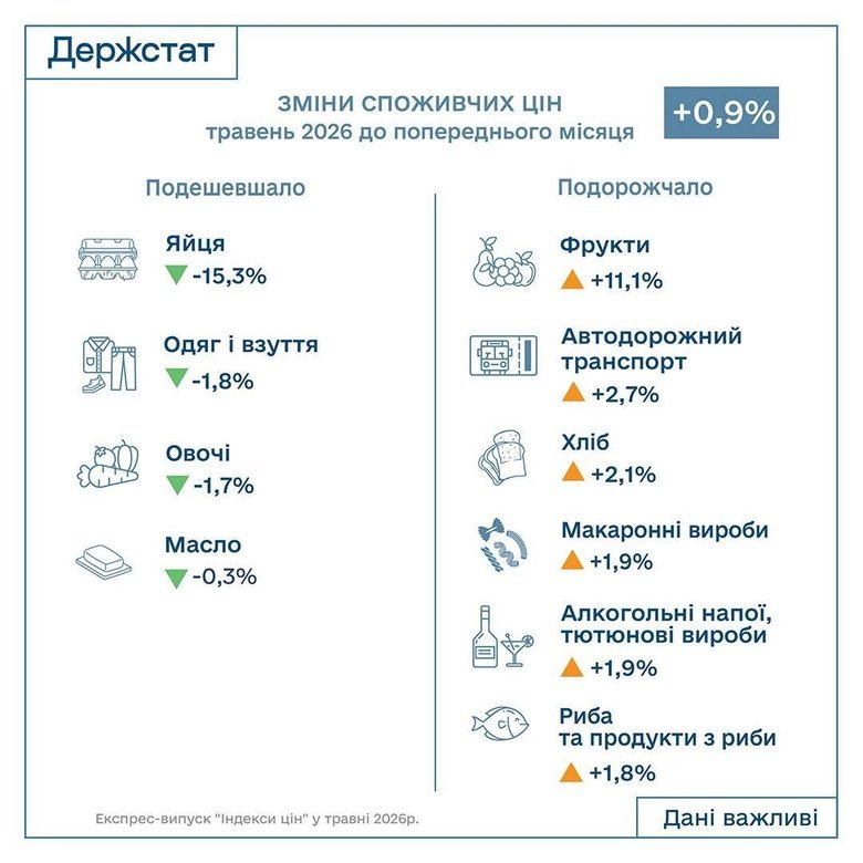 графік