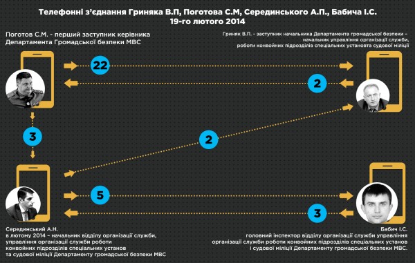 Current heads of departments in National Guard and National Police coordinated Berkut fighters during Euromaidan attack, - Prosecutor Horbatiuk 06 Current heads of departments in National Guard and National Police coordinated Berkut fighters during Euromaidan attack, - Prosecutor Horbatiuk 06