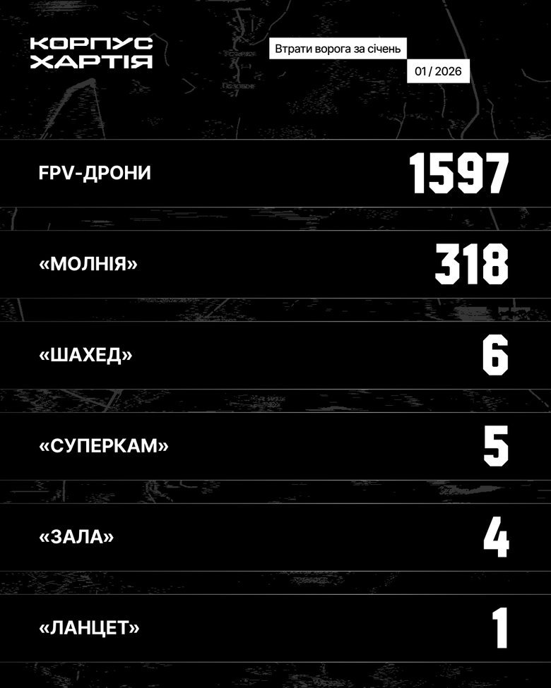 Charter fighters eliminated 1,008 occupiers in January: statistics