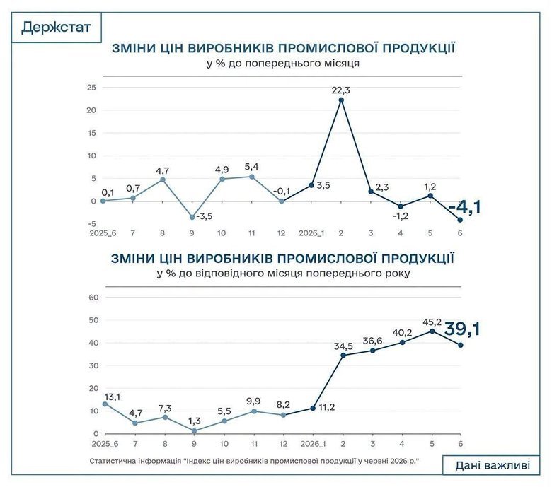держстат