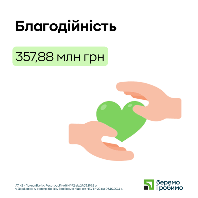 "ПриватБанк" за пів року отримав понад 49 мільярдів прибутку