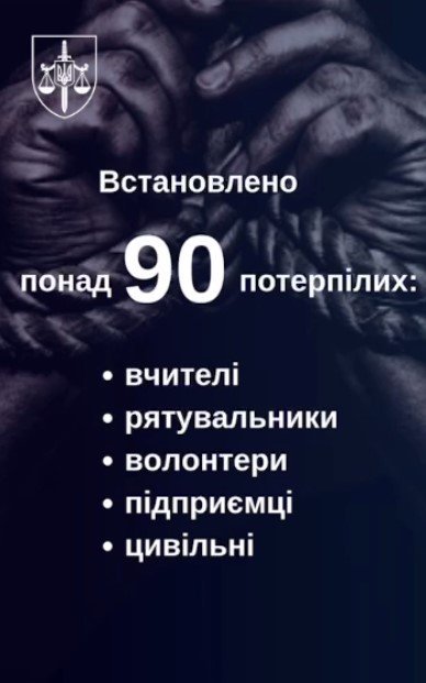 Катування цивільних у Куп’янську: до суду скеровано справу 18 осіб