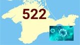 В окупованому Криму офіційно підтверджено 522 випадки захворювання на COVID-19, померли 14 осіб
