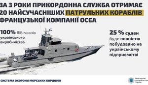 Подписан контракт на строительство в Николаеве 5 кораблей французской ОСЕА для Госпогранслужбы, – МВД