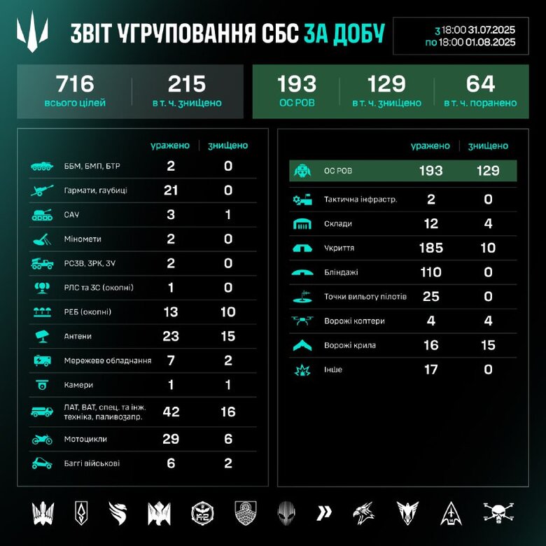 ураження