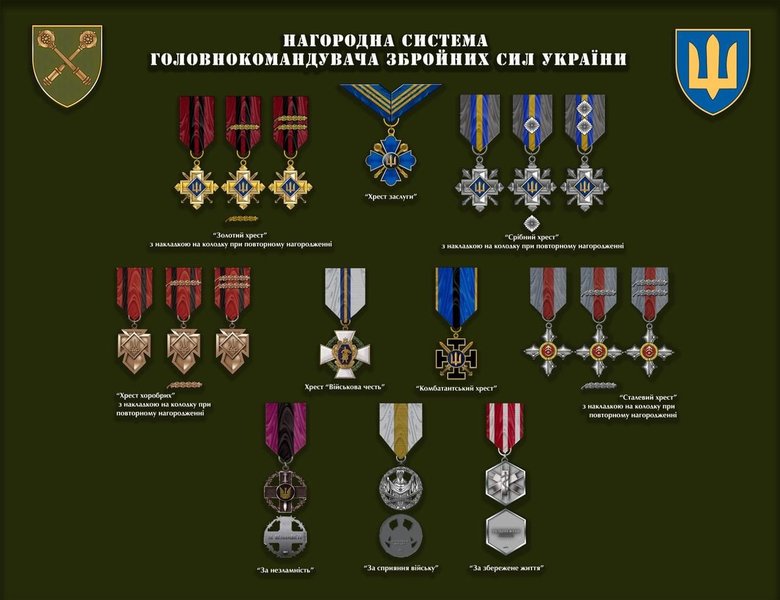 Главнокомандующий ВСУ Залужный утвердил новую систему боевых наград 01