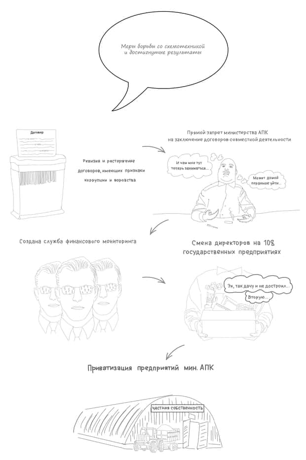 схема