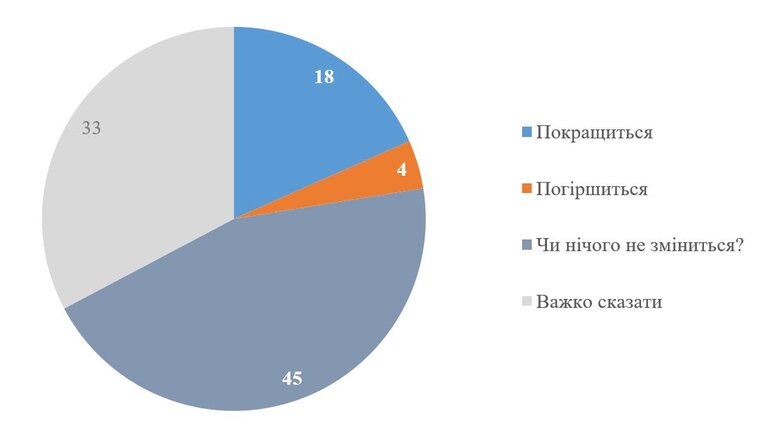 Українців запитали про ставлення до Юлії Свириденко