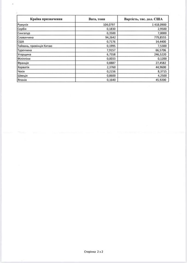 Украина продала 500 тонн медицинских масок за границу перед карантином, - Арьев 03