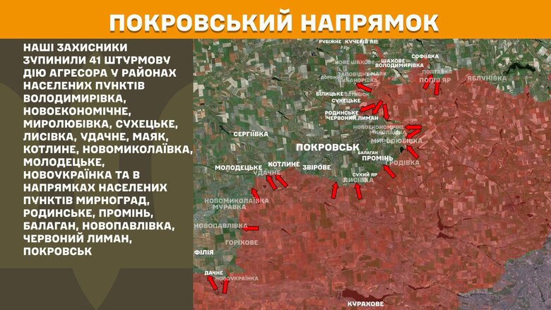Ситуация на фронте