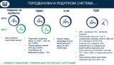налоговая реформа