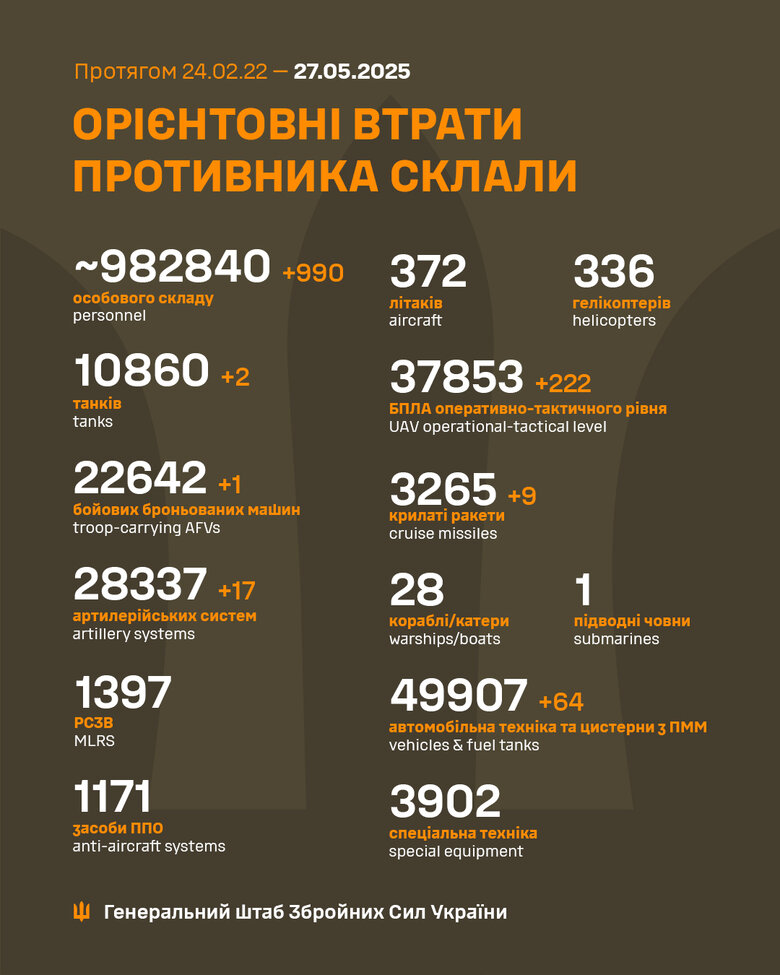 Інфографіка
