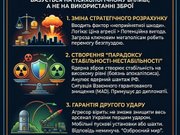 Петиція про створення стратегічної ядерної зброї