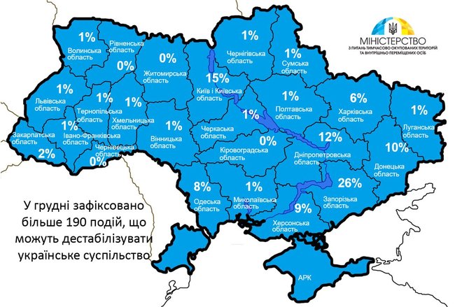 РФ намагається дестабілізувати українське суспільство, в грудні зафіксовано понад 190 ситуацій, - МінТОТ 01