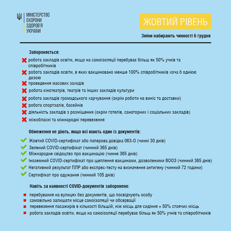 З 6 грудня Кабмін посилює карантин для невакцинованих громадян, - Ляшко 01