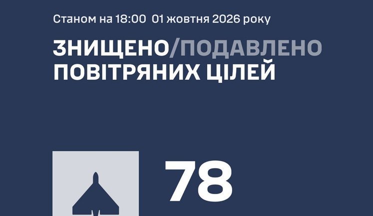 РФ атакувала Україну протягом дня 97 дронами: ППО знищила 78 БпЛА