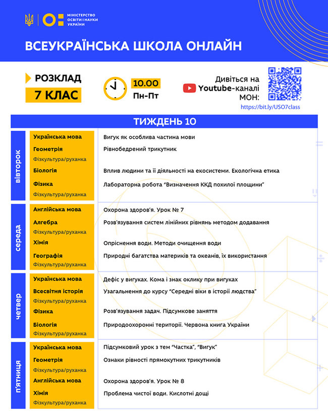 Сьогодні стартує останній тиждень Всеукраїнської школи онлайн. Розклад 03