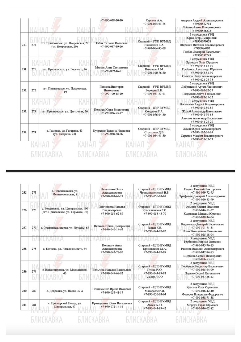 Предатели и силовики РФ, причастные к референдуму в Запорожской области 75