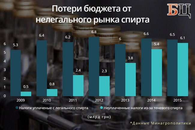 налоги,спирт