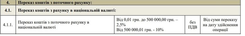 Близкий к окружению Фирташа банк убивает репутацию за комиссию в 10% 02