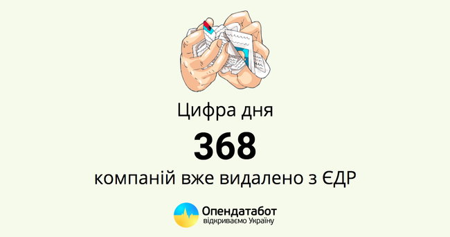 Из государственного реестра Минюста продолжают исчезать компании, – OpenDataBot 01