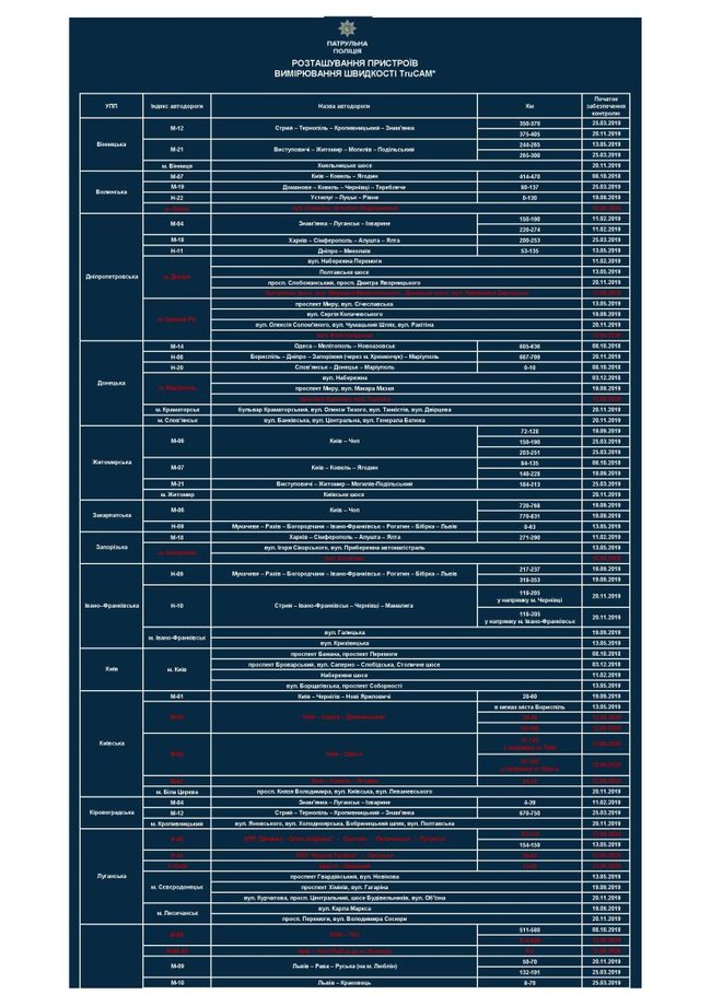 Полиция увеличила количество приборов для измерения скорости на дорогах 03
