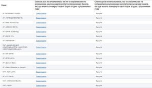 Фонд гарантування оновив перелік боржників неплатоспроможних банків