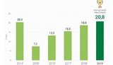 Международные резервы Украины обновили пятилетний максимум - $20,8 млрд, - НБУ. ИНФОГРАФИКА