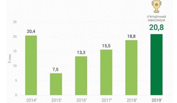 Международные резервы Украины обновили пятилетний максимум - $20,8 млрд, - НБУ. ИНФОГРАФИКА