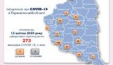 За добу на Тернопільщині підтверджено 30 нових випадків захворювання на COVID-19. Загалом виявлено 273 випадки, 27 із них - діти